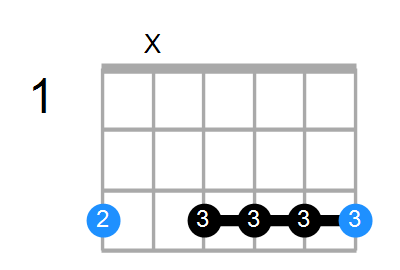 Gm7 Chord
